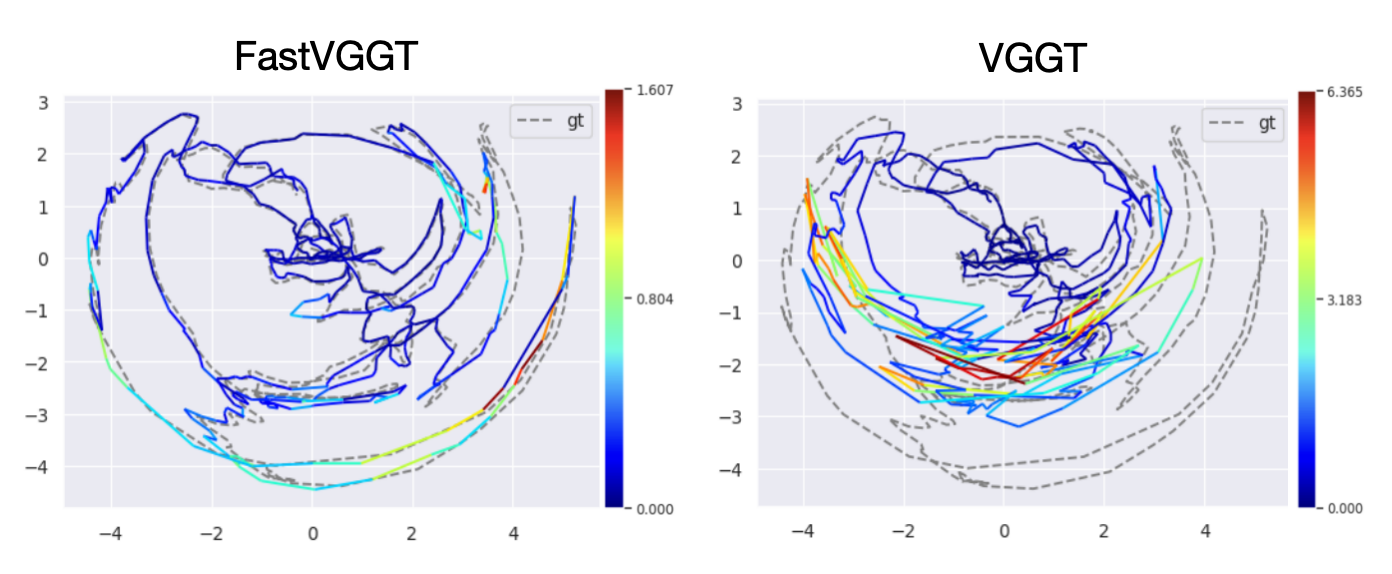 Visualization 2